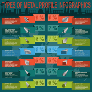 类型的金属型材，信息图形