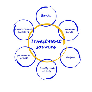 投资来源的关系图图片