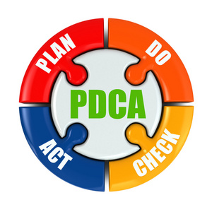 计划，做，检查，采取行动。pdca 循环