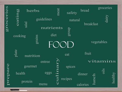食品在黑板上的字云概念