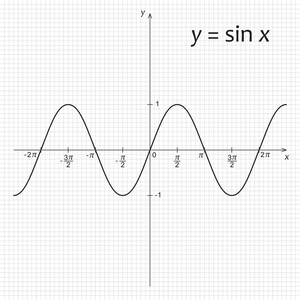 数学函数窦的关系图