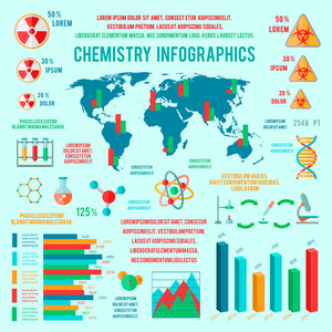 化学信息图表图表