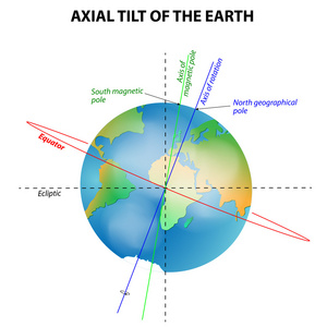 地球的轴向倾斜图片