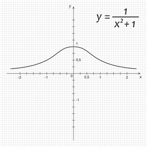 矢量图的数学函数