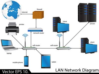 LAN ntverksdiagram