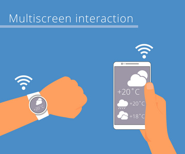 多屏互动。智能腕表和智能手机的同步