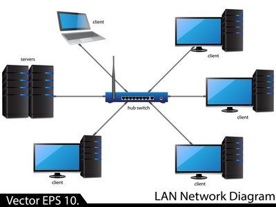 LAN ntverksdiagram