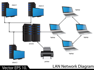 LAN ntverksdiagram