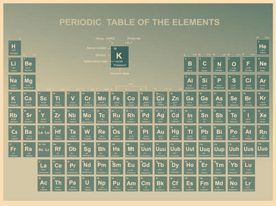 元素周期表