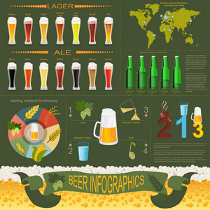 集合的元素，用于创建您自己的 infograph 啤酒图表