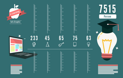 在线学习和教育的信息图表