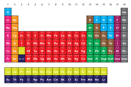 元素周期表中的插图