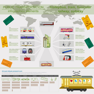 公共交通信息图表。有轨电车 无轨电车 地铁
