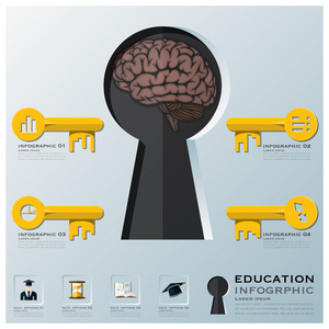 教育和学习关键的形状的数据图表