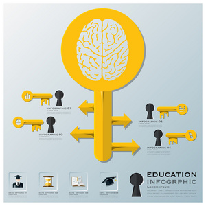 教育和学习关键的形状的数据图表