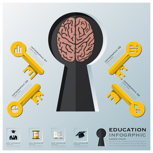 教育和学习关键的形状的数据图表