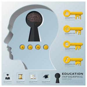教育和学习关键的形状的数据图表
