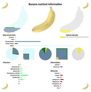 香蕉营养信息