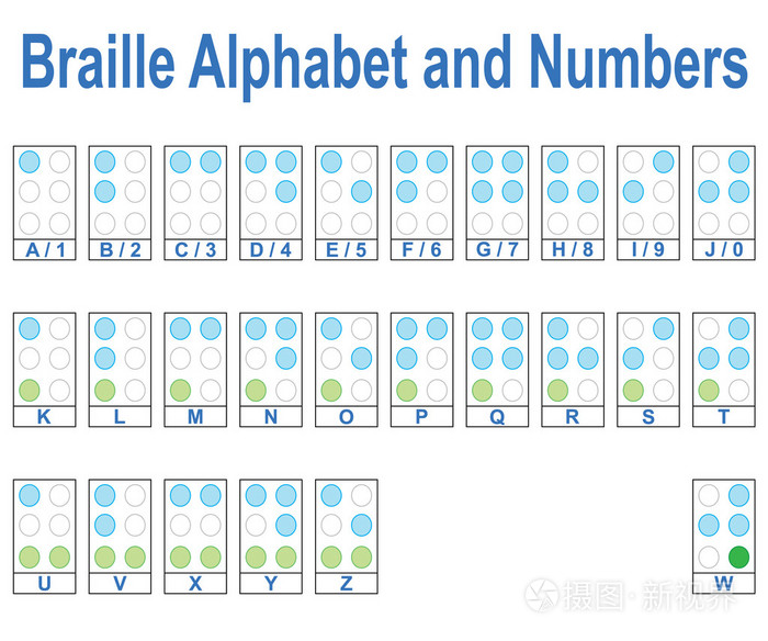 布莱叶盲文字母和数字