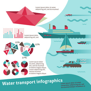 水运输信息图表