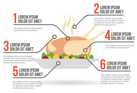 烤的火鸡的信息图表，矢量图