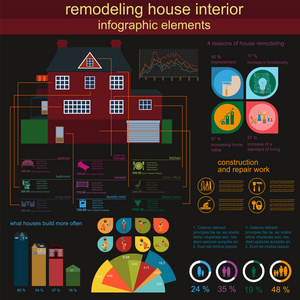 房子重塑信息图表。设置内部元素的创建