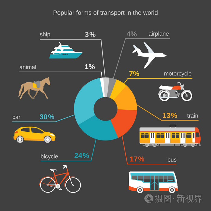 普遍的交通方式插画-正版商用图片1h5zex-摄图新视界
