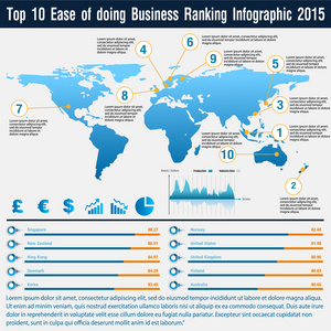 顶部 10 轻松做业务信息图表排名 2015