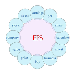 Eps 圆词概念