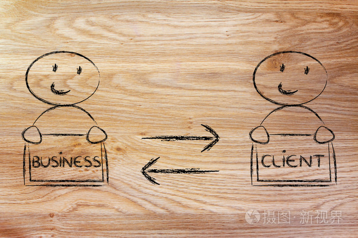 沟通和反馈业务和客户端之间