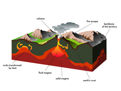 若水 流动 烟气 生态 决口 维苏威火山 火山爆发 火山