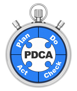 Pdca 秒表