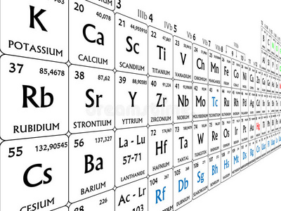 元素周期表。