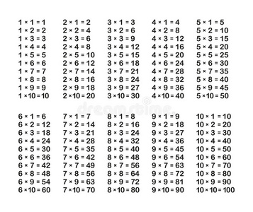 白底乘法表.矢量照片