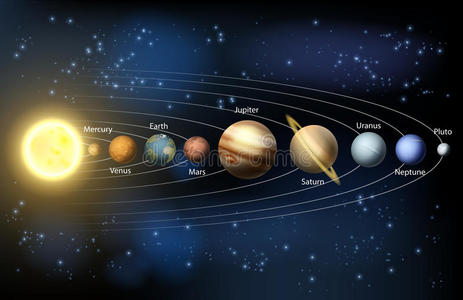 太阳系九大行星图片 太阳系九大行星素材 太阳系九大行星插画 摄图新视界 太阳系九大行星图片 太阳系九大行星素材 太阳系九大行星插画 摄图新视界