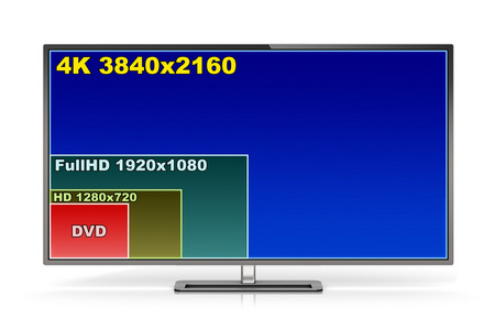 4 k 电视显示的屏幕分辨率比较