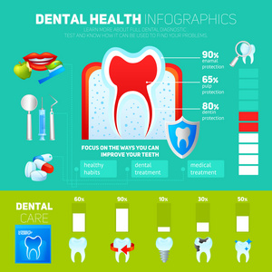 牙科信息图表集