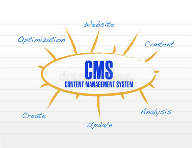 cms模型图图解设计