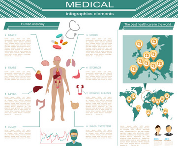 医疗和卫生保健的信息图表，用于创建 infogr 的元素