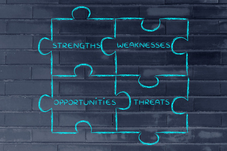 Swot 分析的元素