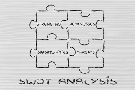 Swot 分析的元素