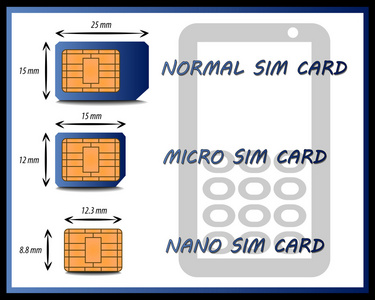 图中的不同类型的 Sim 卡