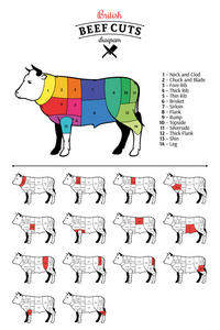 英国牛肉削减图