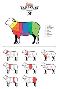 英国羔羊削减图