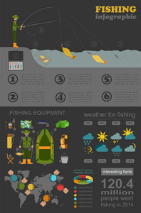捕鱼的数据图表。钓鱼与纺纱。设置的元素的 cre