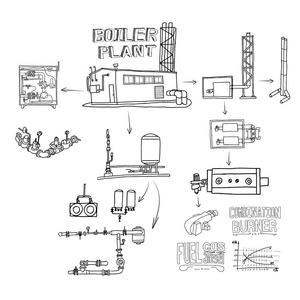 锅炉房设备 工程系统。草绘。矢量文件