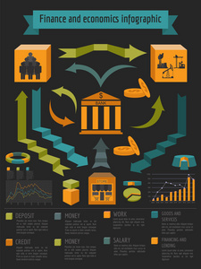 经济学和金融学的数据图表。投资项目。银行。E