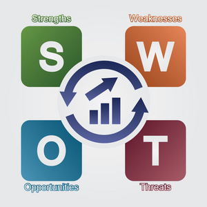 战略 swot 分析