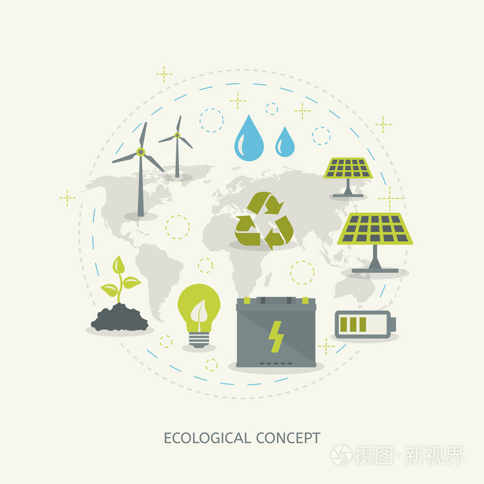 生态循环利用和可再生能源