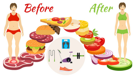 信息图表减肥。从对健康有害的食品和体育活动的过渡